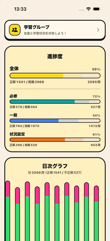 学習の統計。進捗と日ごとの解答数を確認できる